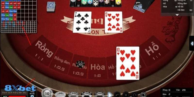 Game Rồng Hổ 8Xbet: Mẹo Chơi Khôn Ngoan Thắng Nhà Cái 3 Tìm hiểu luật chơi rồng hổ là bước quan trọng để người chơi nhập cuộc cá cược.