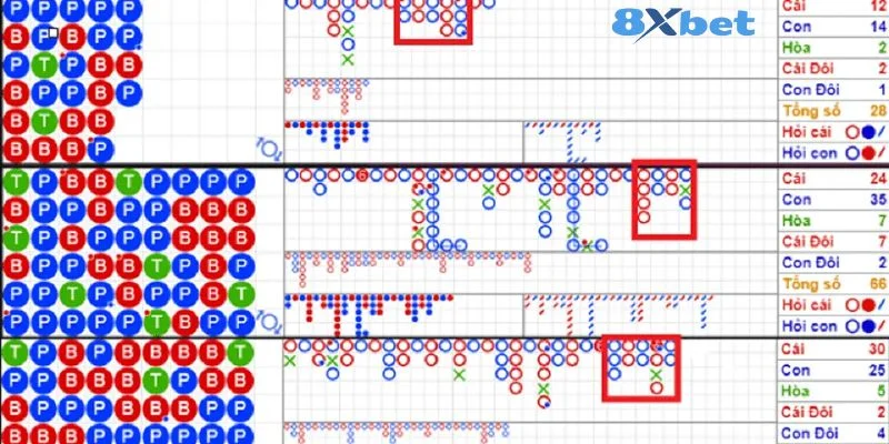 Mẹo Soi Cầu Baccarat Bắt Bài Đối Thủ Trên Bàn Chơi 8Xbet 3 Cầu đảo là một trong những mẹo soi cầu Baccarat rất đáng để tham khảo.